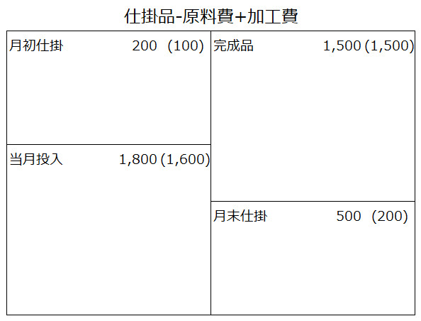 金額が未入力のボックス図イメージ