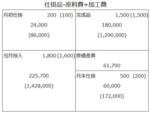 全ての金額入力後のボックス図イメージ