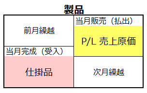 勘定連絡図