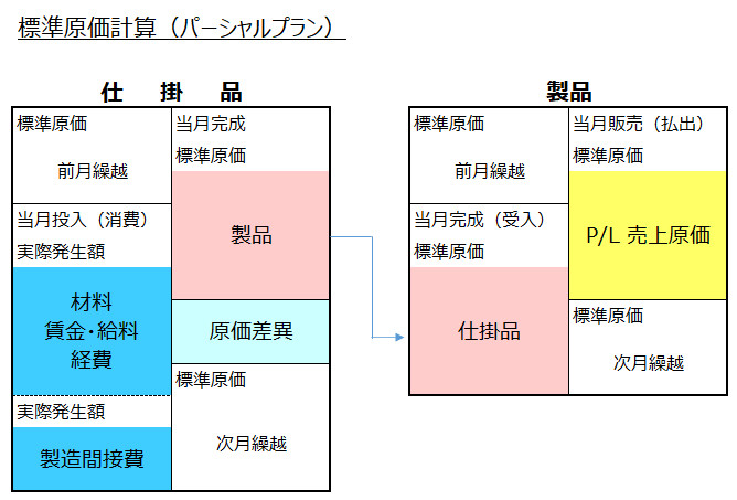 勘定連絡図