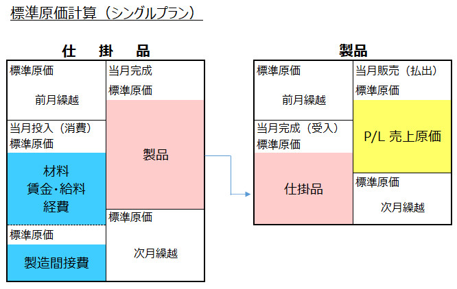 勘定連絡図