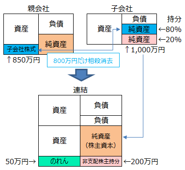 資本連結のイメージ図
