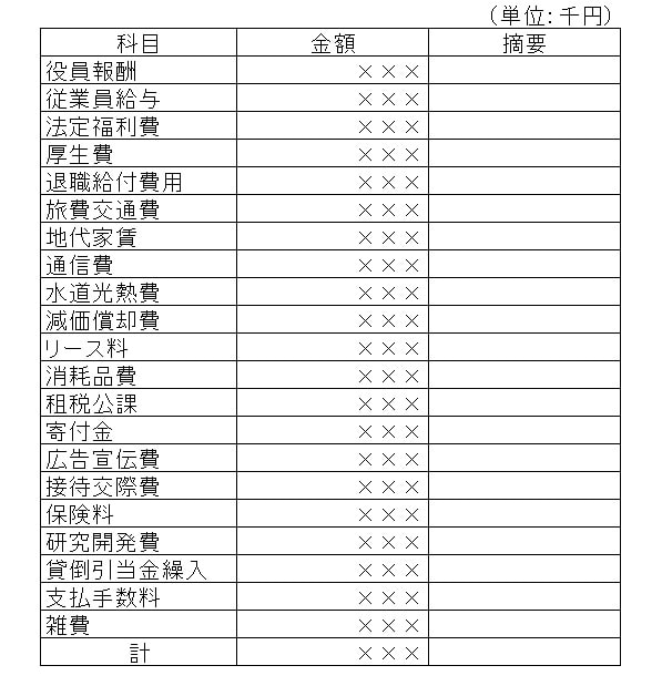 販管費明細
