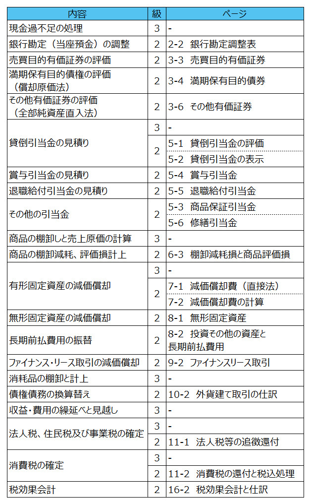 決算整理一覧