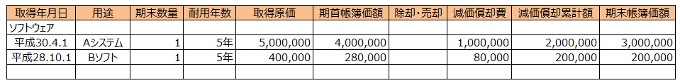 固定資産台帳