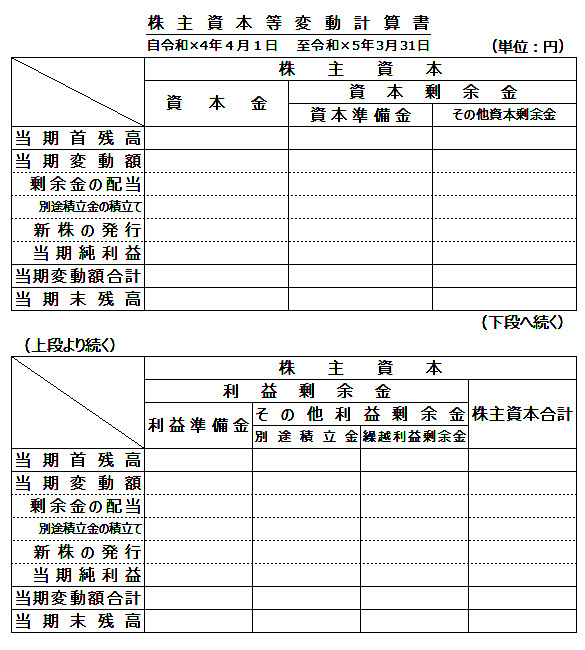 株主資本等変動計算書